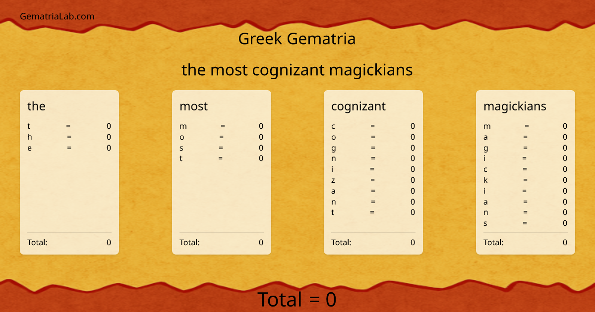 the most cognizant magickians in greek Gematria